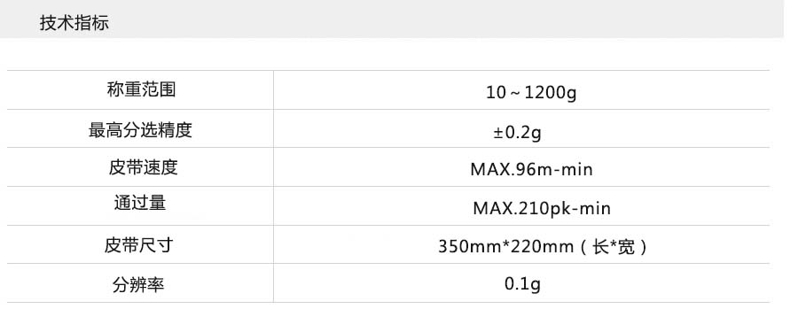 檢重秤技（jì）術參數