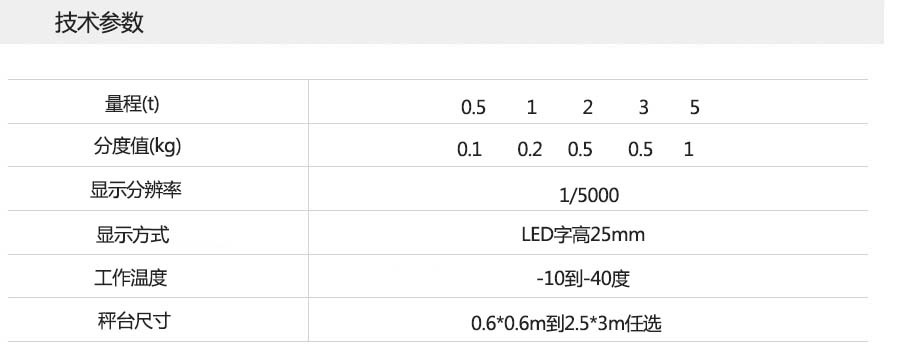 超低台麵電（diàn）子（zǐ）地磅參數