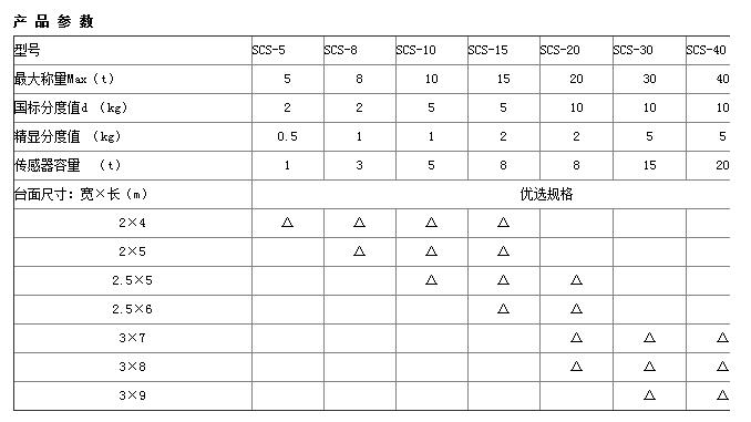 移動式電（diàn）子汽車衡參數