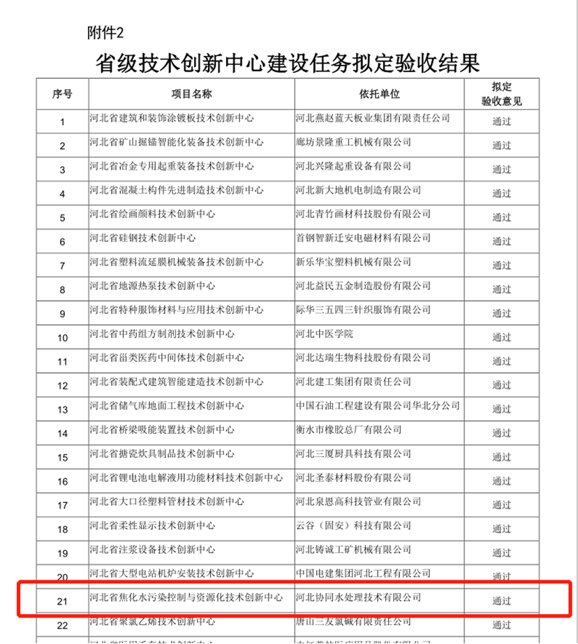 省級驗（yàn）收明細