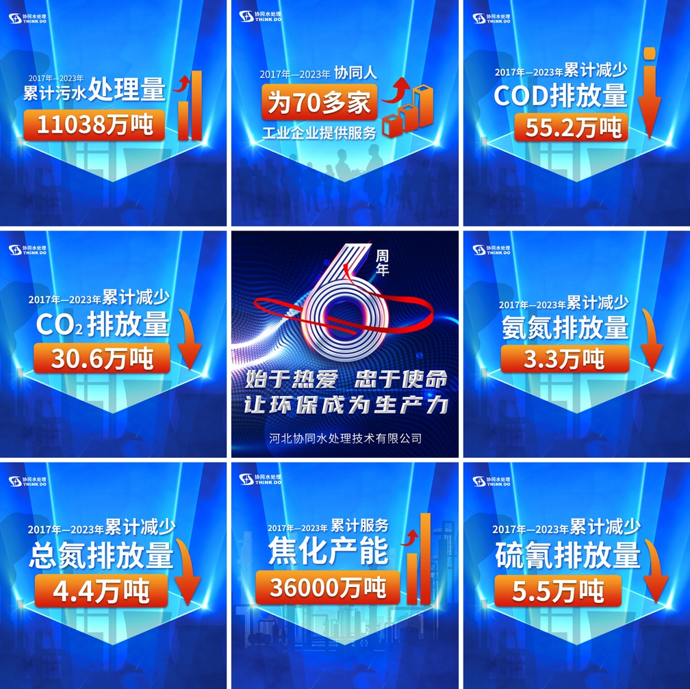 協同六（liù）周年